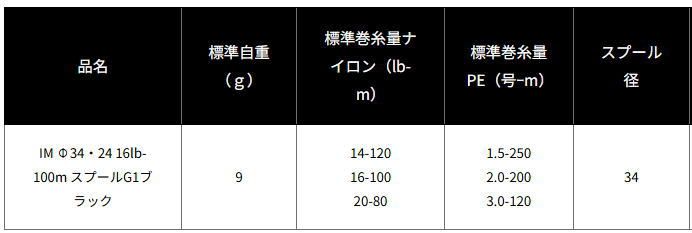 ダイワ SLPW IM Φ34･24 16 lb-100 m スプール G 1 リール 替えスプール daiwa