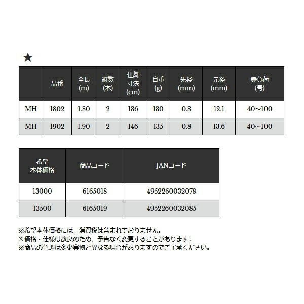 ≫ 宇崎日新