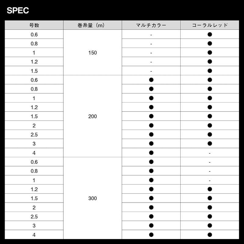 ダイワ(DAIWA) PEライン UVF PEデュラセンサーX4+Si2 1.5号 200m マルチカラー メルカリ