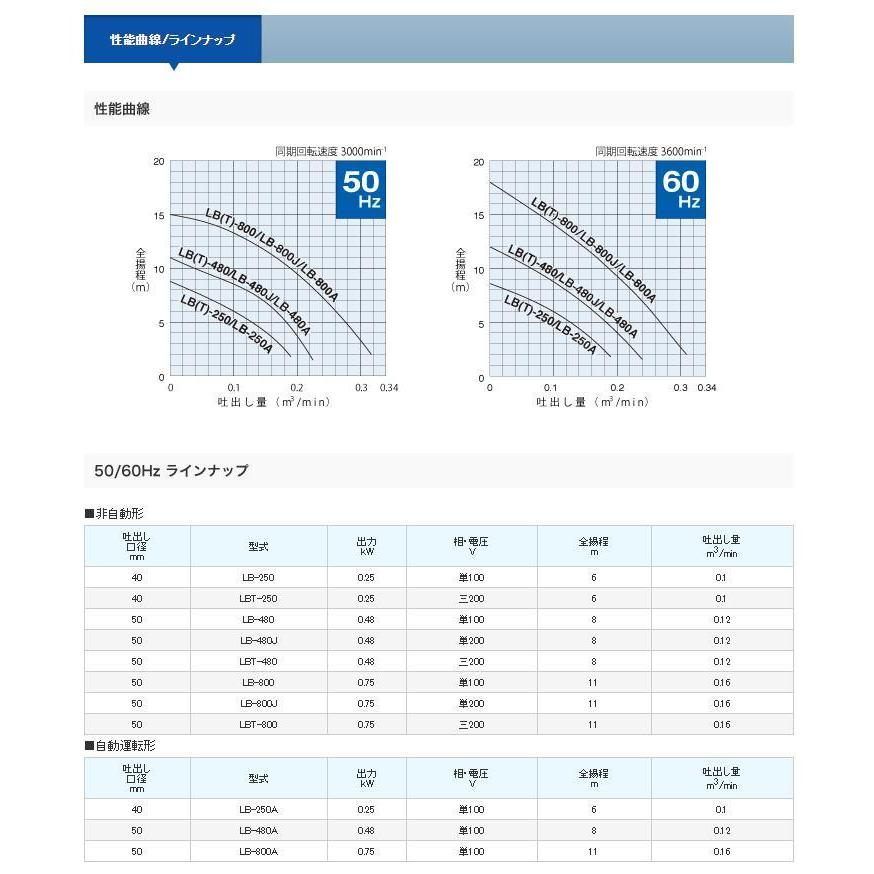 ツルミ製作所 一般工事用水中ポンプ