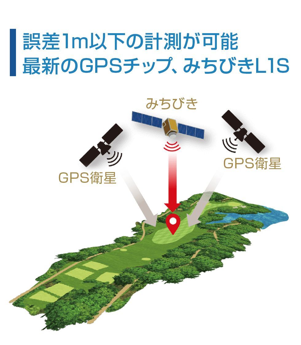 ゴルフナビ|GPSゴルフナビ|距離計