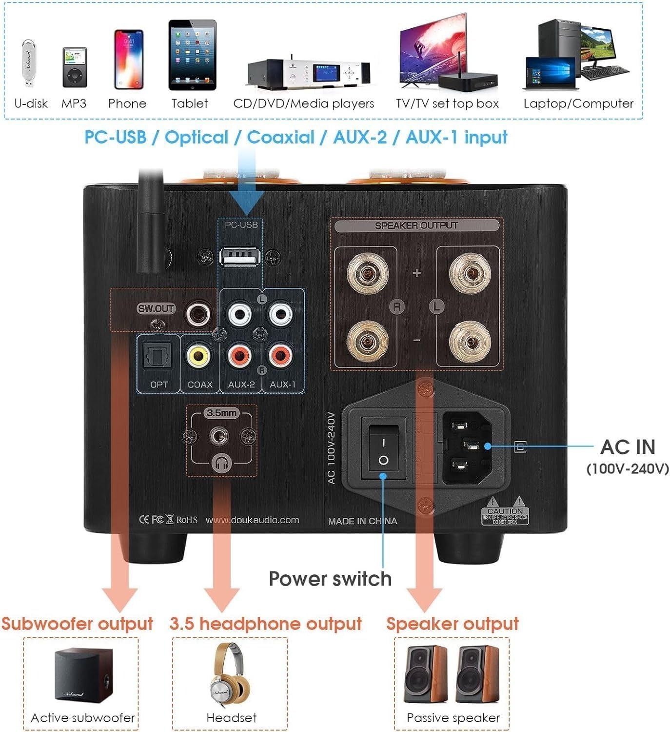 Nobsound 上位版 B100 Bluetooth 5.0 真空管アンプ USB DAC COAX/OPT プリメインアンプ パワーアンプ  (B100) - メルカリ