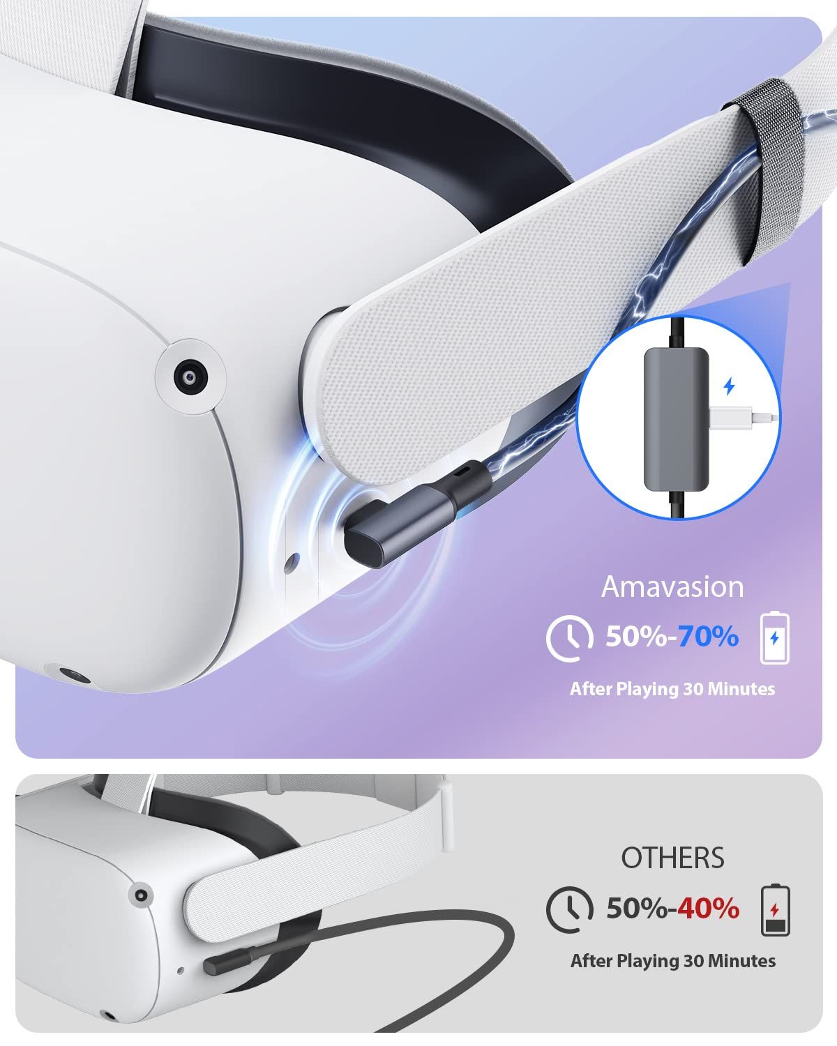 Amavasion リンクケーブル 16フィート / Quest 2/3/Pico 4アクセサリー対応 電源用個別充電ポート付き 高速USB 3.0 Type A to Cデータ転送 VR/ゲームPC用 ブラック [ブラック] [16FT]