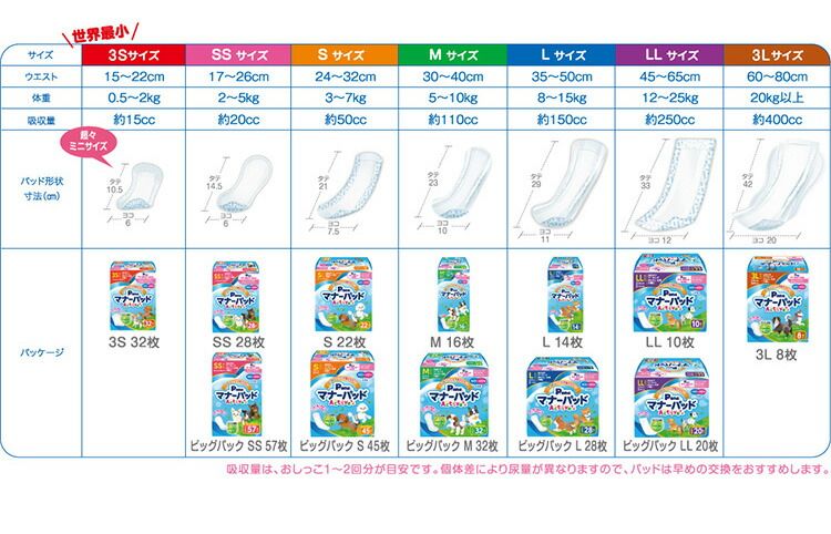 12個セット マナーパッドActive ビッグパック SSサイズ 57枚 第一衛材 PMP-750 まとめ売り セット売り STEELWINDOWSANDDOORS_COM