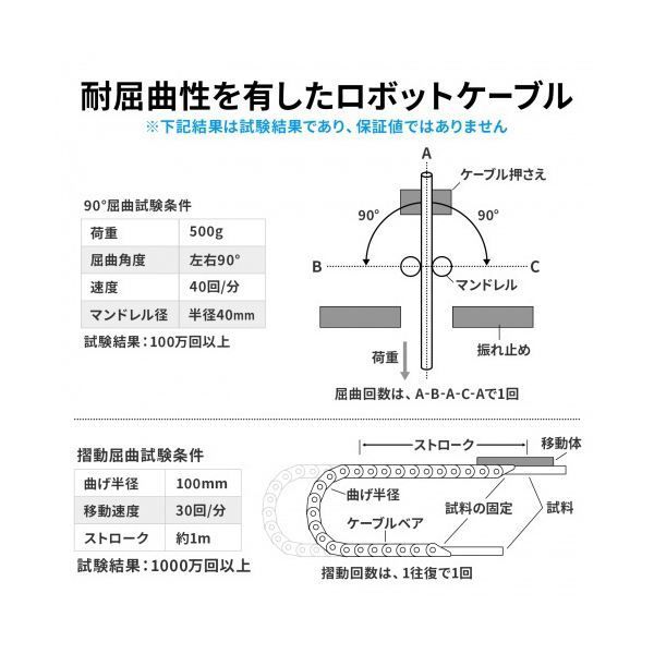 サンワサプライCCDカメラケーブル アナログロボット