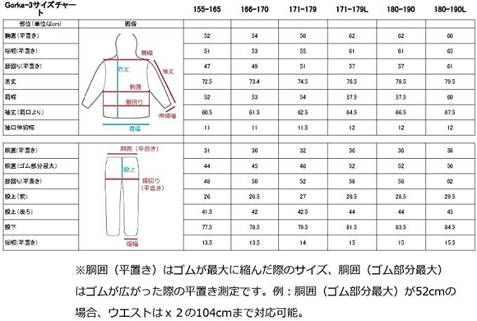 ロシア軍ゴルカ3 デジタルフローラ RATNIK レプリカ 日本人サイズ特注品