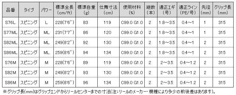 がまかつ ラグゼ EG S イージー エス 76 L スピニング エギングロッド