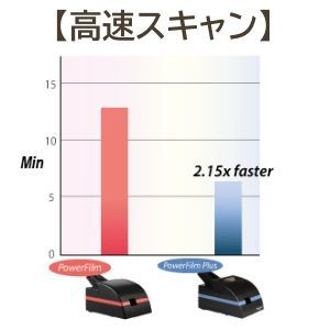 フィルムスキャナ PowerFilm Plus 日本語対応版 新品未使用 - メルカリ