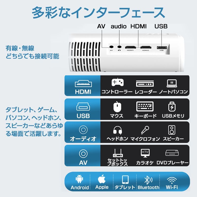 プロジェクター 120インチ Wi-Fi対応 Bluetooth搭載 1万輝度 - メルカリ