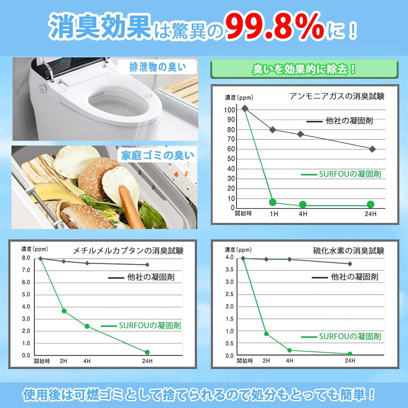 緊急用 携帯