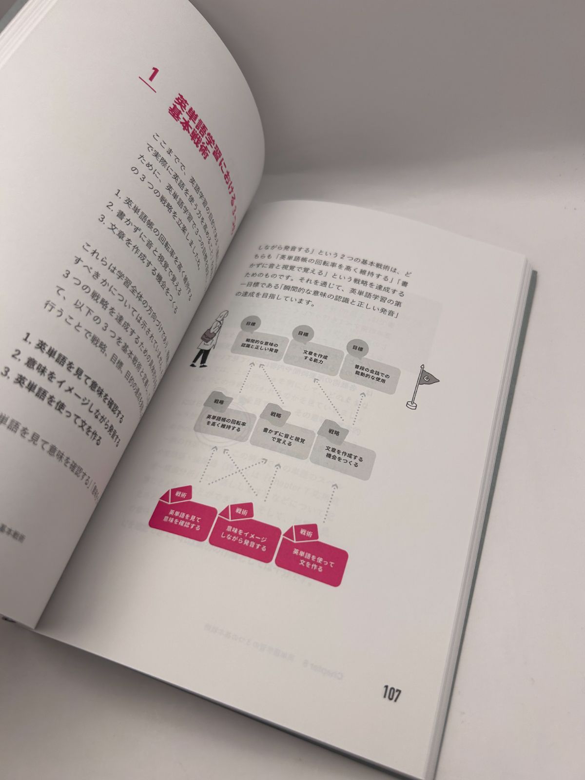 Distinction structures vocabularist Ⅳ 3冊 セット - メルカリ