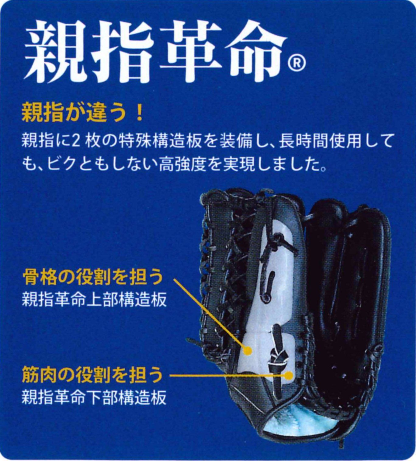 右投げ