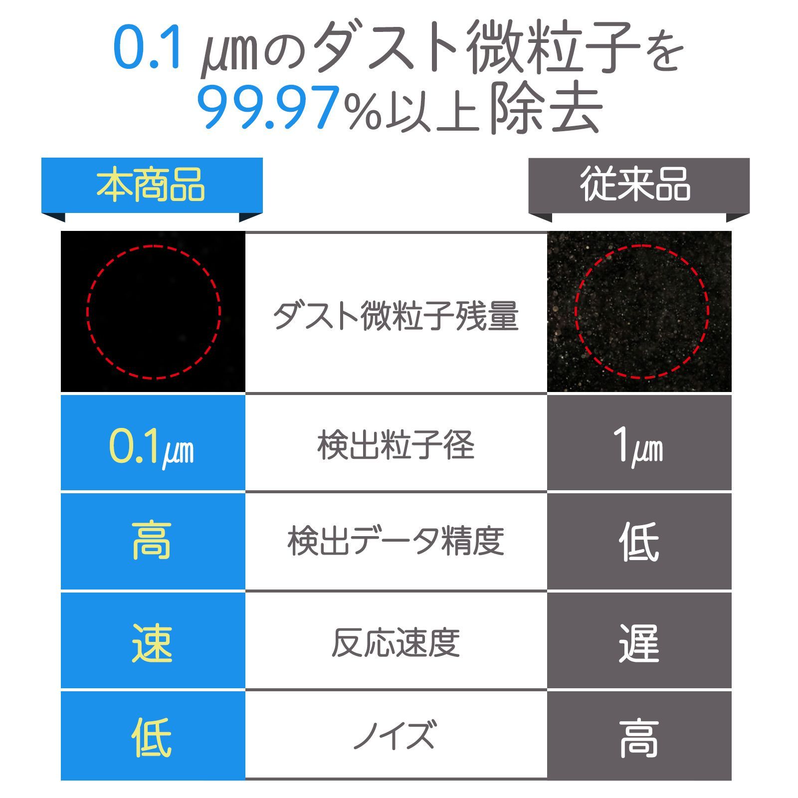 空気清浄機 小型