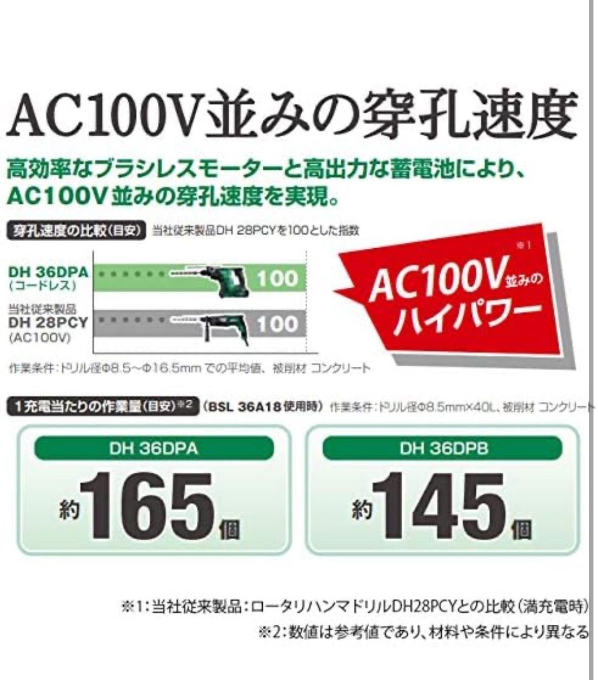 HiKOKI ハイコーキ コードレスロータリハンマドリル 36V マルチボルト 充電式 リチウムイオン電池 2個 充電器 予備電池付 蓄電池保証書 純正ケース付 DH36DPA 2XP