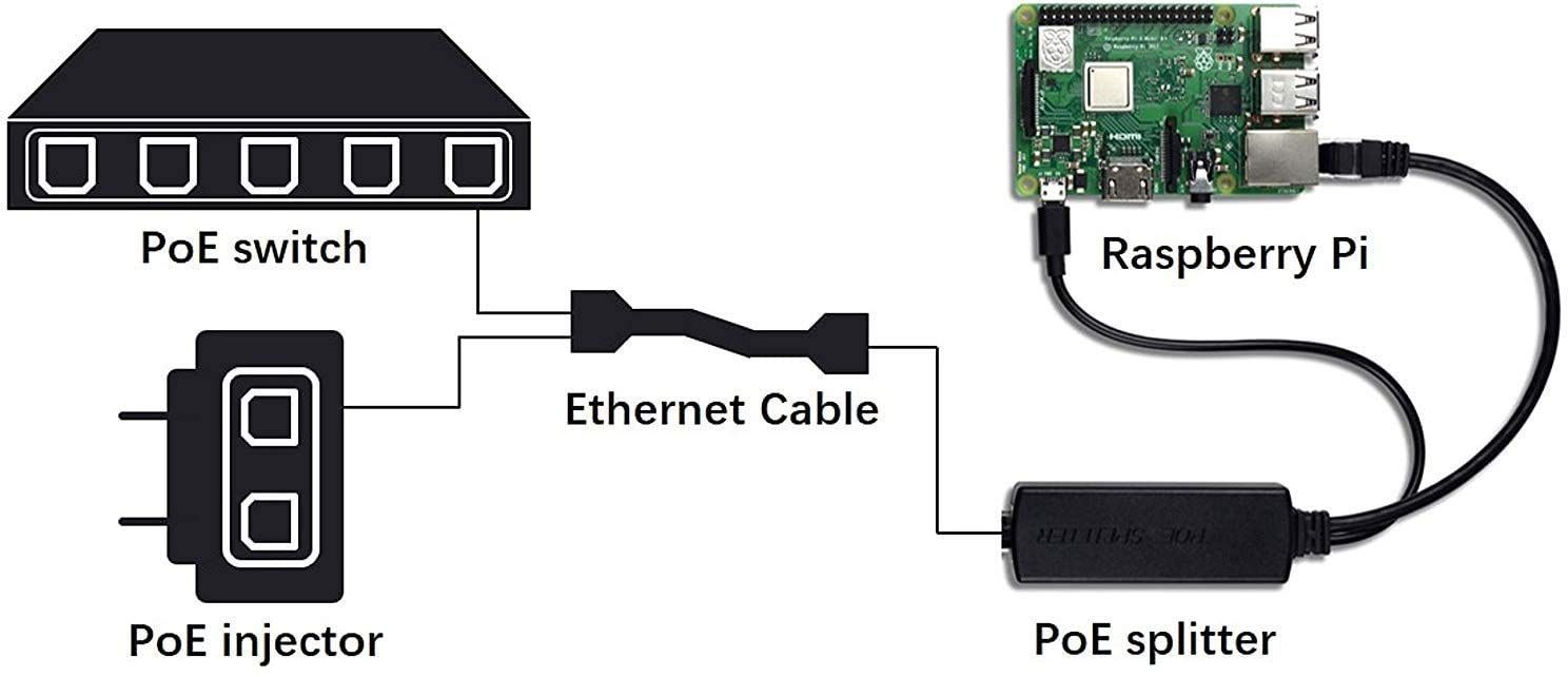 新品 PoE Splitter 5V-アクティブPoE-マイクロUSBアダプター、IEEE Pi 802.3af準拠、Raspberry Pi