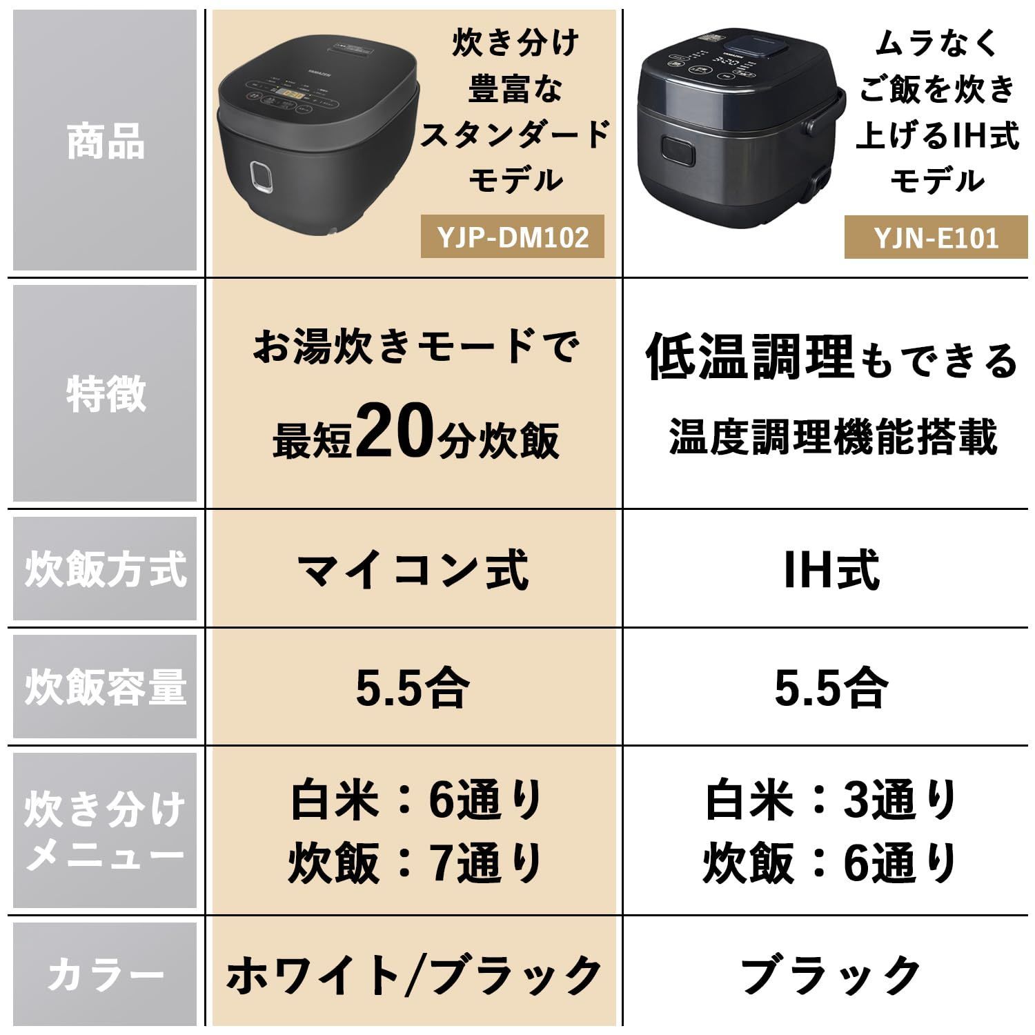 雑穀米 炊き分け13種