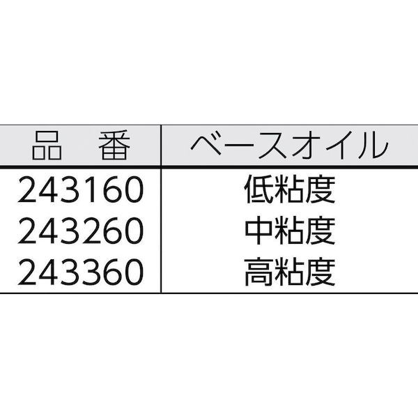 金型用グリース