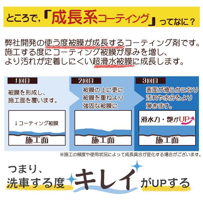 【楽天1位】車 コーティング スプレー 滑水 シャインシールドα 200ml | 日本製 洗車 滑水性 最強 極艶 つや 艶出し 撥水スプレー 簡単 撥水 超撥水コーティング剤 ガラスコーティング 水垢 水あか 防汚 車洗車 ガラス撥水 自動車 洗車用品