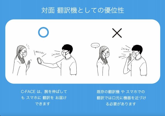 smartmask C-FACE