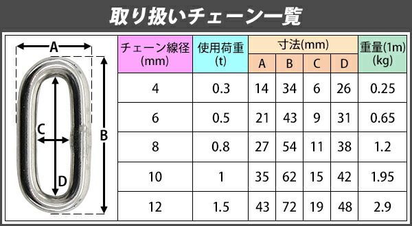 ステンレスチェーン チェーン 線径約8mm 使用荷重約800kg 約5m SUS304 JIS規格 ステンレス製 鎖 くさり 吊り具 チェーンスリング  スリングチェーン リンクチェーン チェイン 金具 クレーン ホイスト 玉 sus-chain-8mm-5m - メルカリ