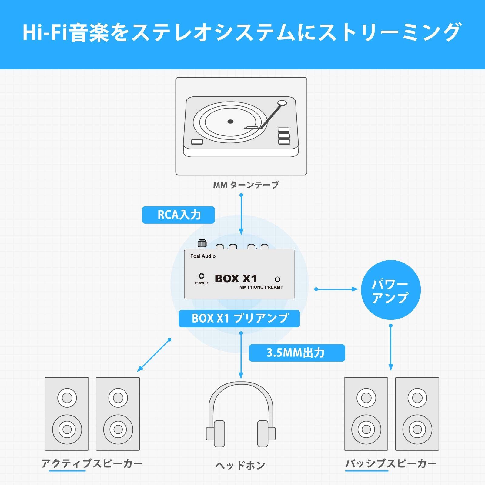 Audio BOX X1 Fosi フォノ プリアンプ MM ポータブヘッドフォンアンプ