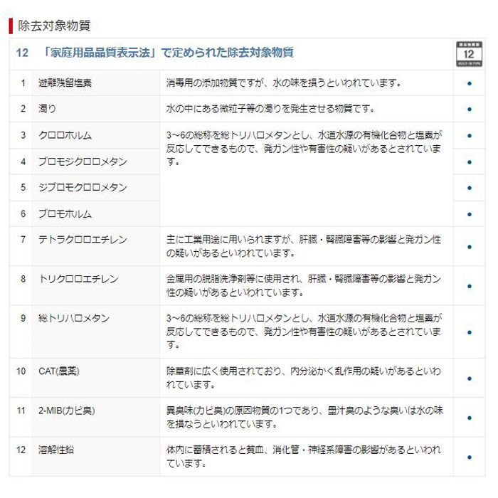 三菱ケミカル クリンスイ