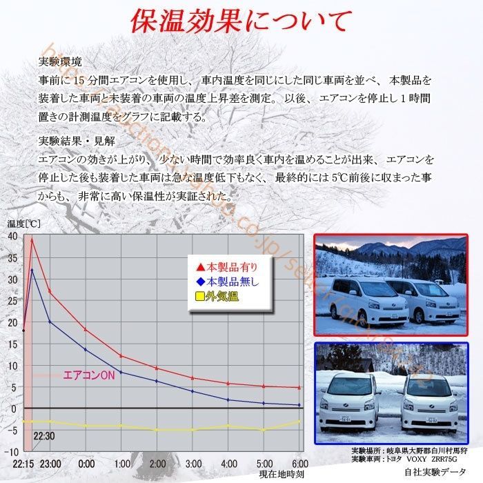 防犯対策 フルセット
