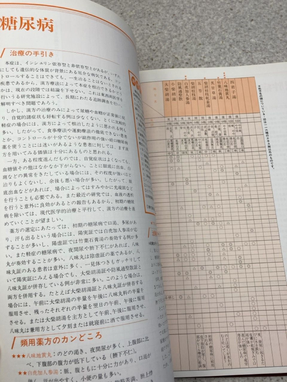 漢方処方類方鑑別便覧 漢方処方類方鑑別便覧 - ノースブックセンター