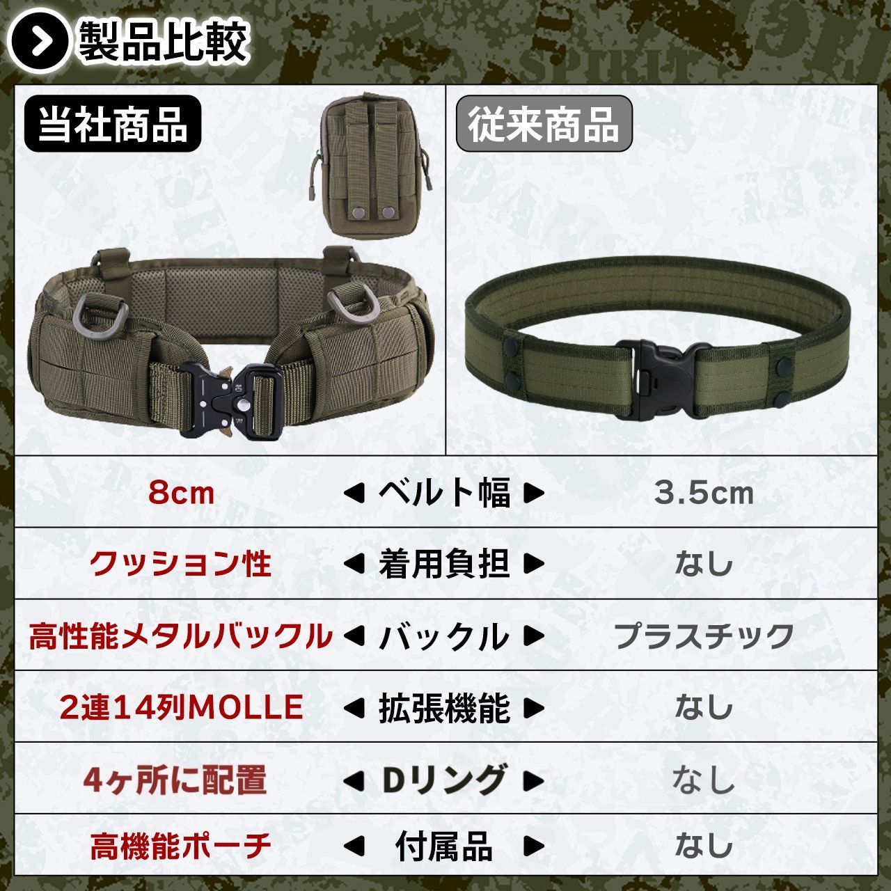 タクティカルベルト モールシステム サバゲー ベルト ポーチ セット