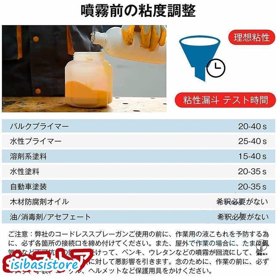 互換製品
