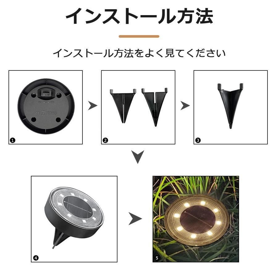 置き型 埋め込み式