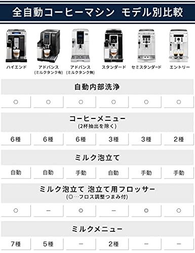 手動 ホワイト