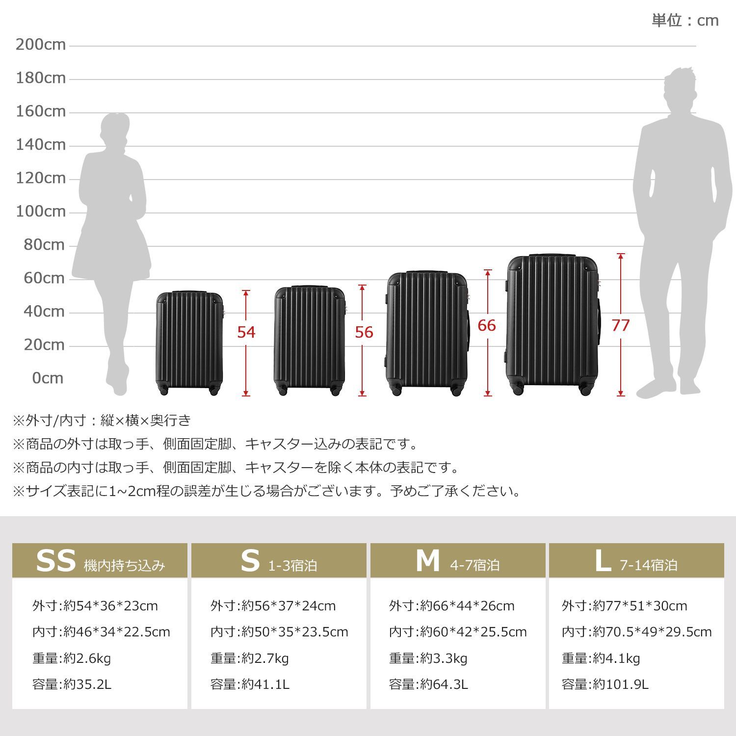 キャリーバッグ
