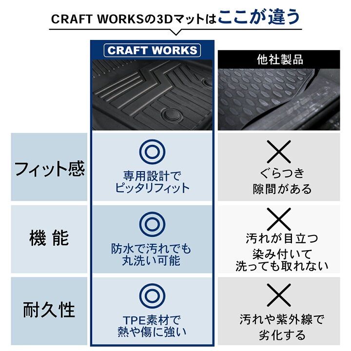 訳あり】ランドクルーザー 250 フロアマット5人乗り 250929-13 - メルカリ