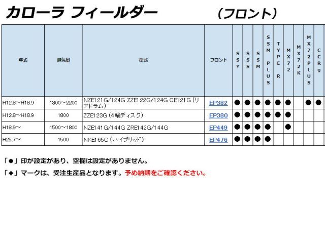 フロント 用エンドレスブレーキパッド