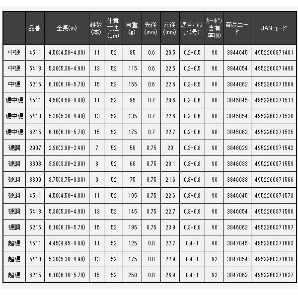 宇崎日新 2WAY 最新 遊々山 ZX 硬中硬 6215 6.10(6.10-5.70)m