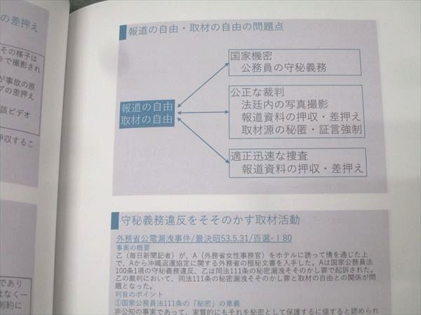 資格スクエア 司法/予備試験講座 短答問題集等 憲法 逆算思考の司法予備合格術 &#39;20年合格目標 6期書き込み無し4冊 047M4D 資格スクエア 司法/予備試験講座 短答問題集等 憲法 逆算思考の