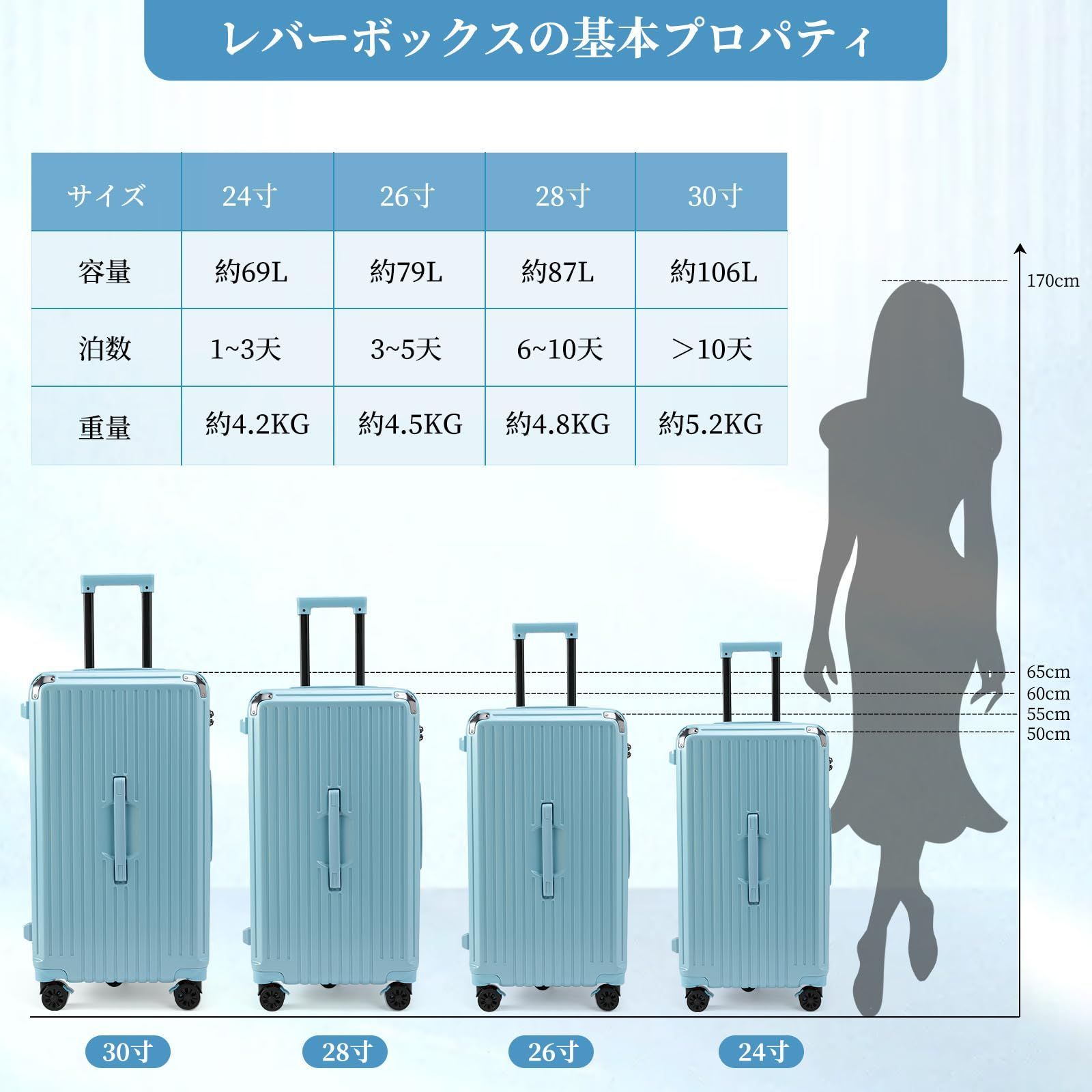 在庫処分】荷物 トロリースーツケース 大容量 女性 回転自在の ...