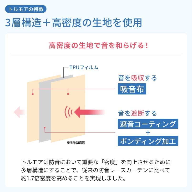 騒音対策 防音専門ピアリビング