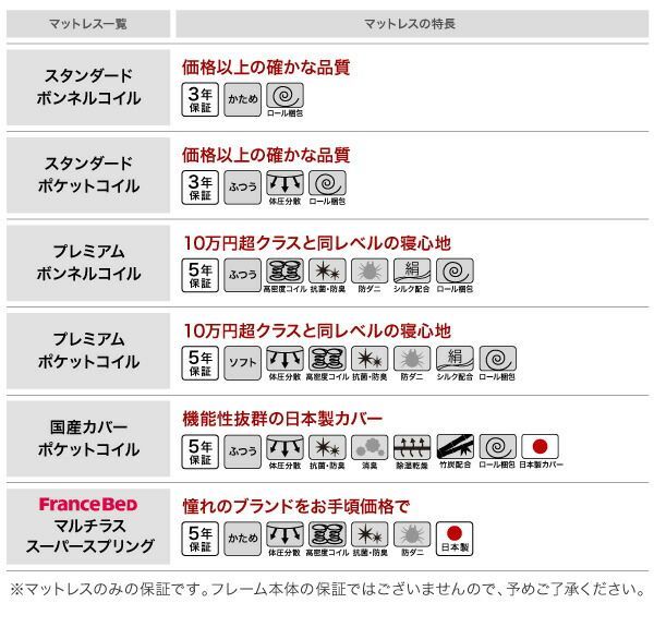 ベッドフレームのみ