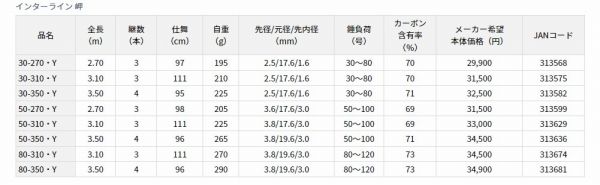 インターライン 岬