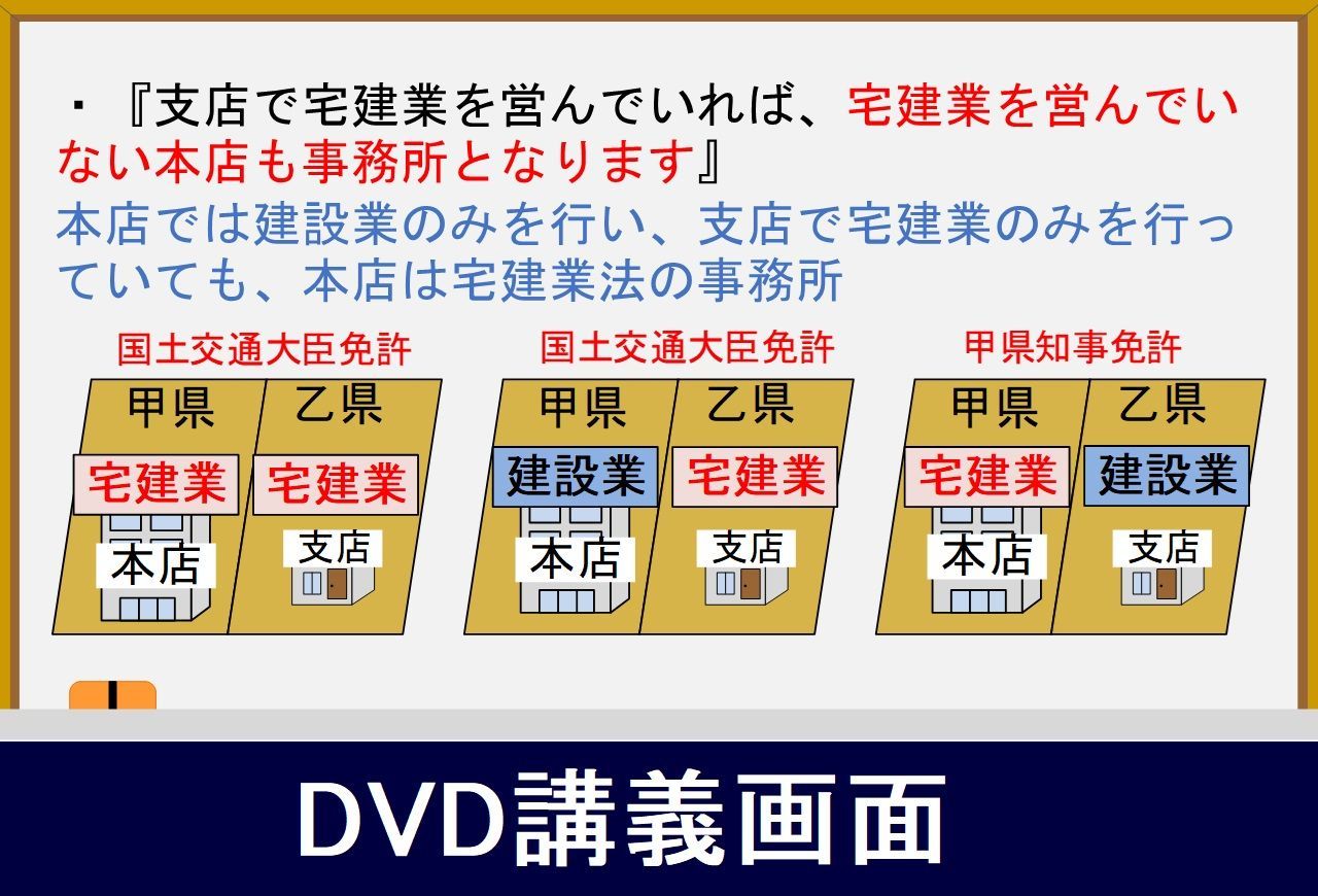 ◆宅建士 令和6年 2024年受験用 DVD24枚+暗記CDセット