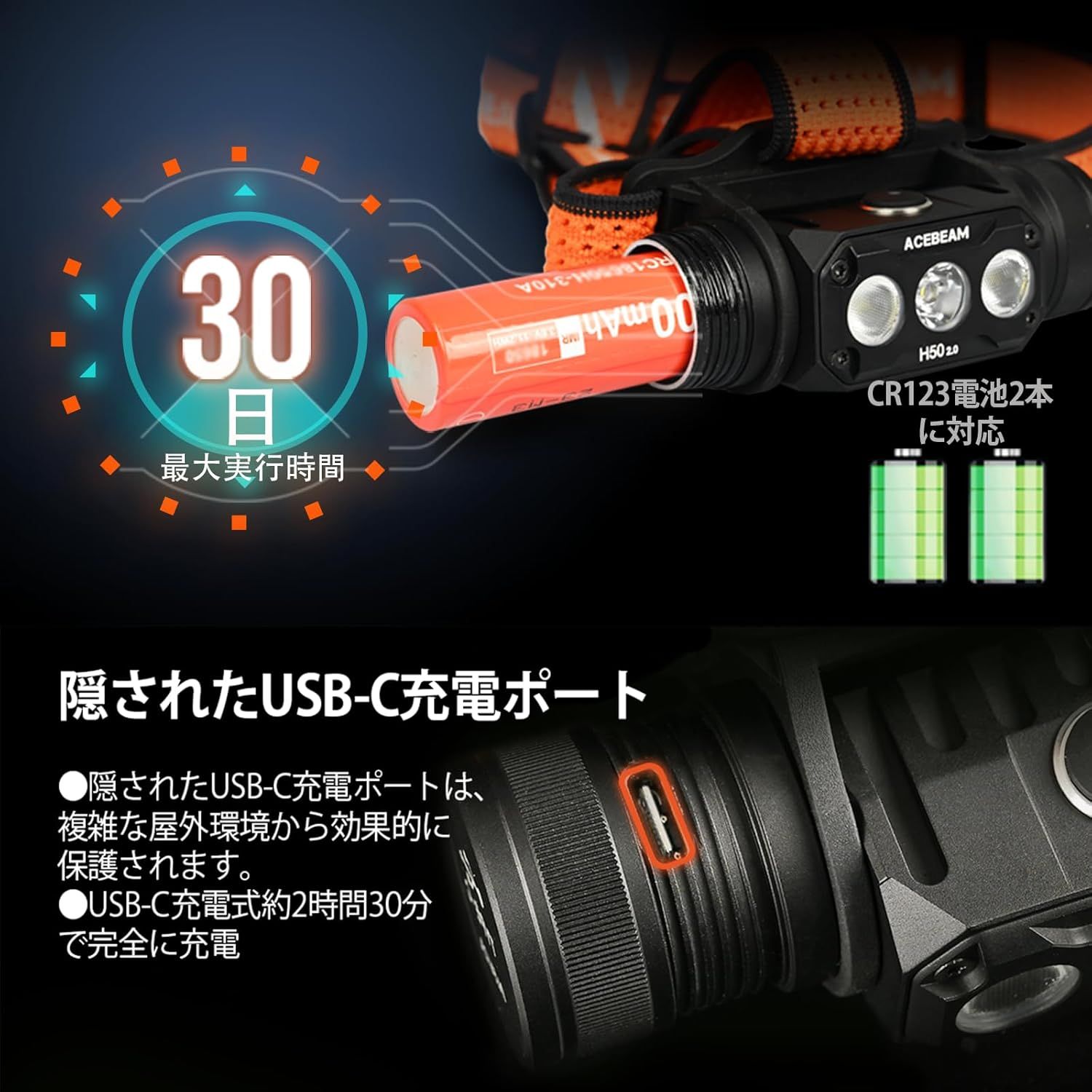 ワイド照射|180°調整 |実用点灯30日|IP68防水