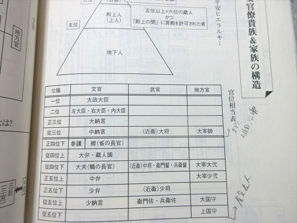 東進 東大古文(資料) プレ講座/第1期講座 計2冊 栗原隆 ☆ 010m0B