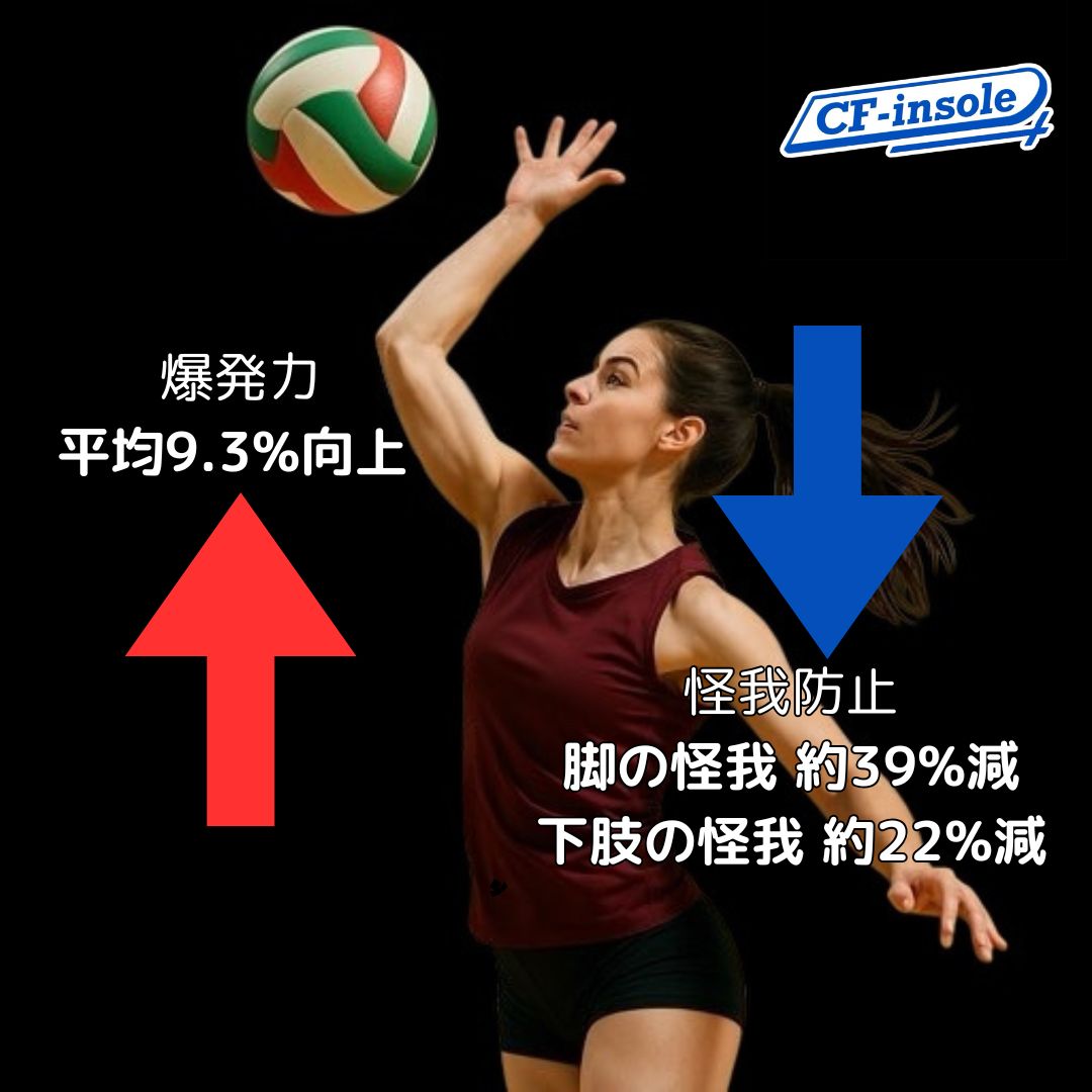 カーボンファイバー インソール CFインソール CFインソール2.0