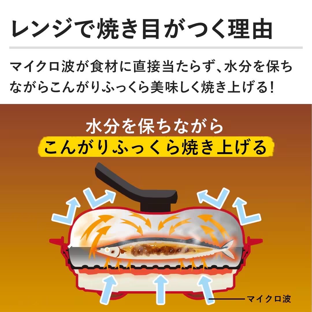 お値下げ　新品未使用　レンジメートプレミアム　 最新モデル　ホワイト レンジメート プレミアム ホワイト 最新モデル｜Yahoo!フリマ