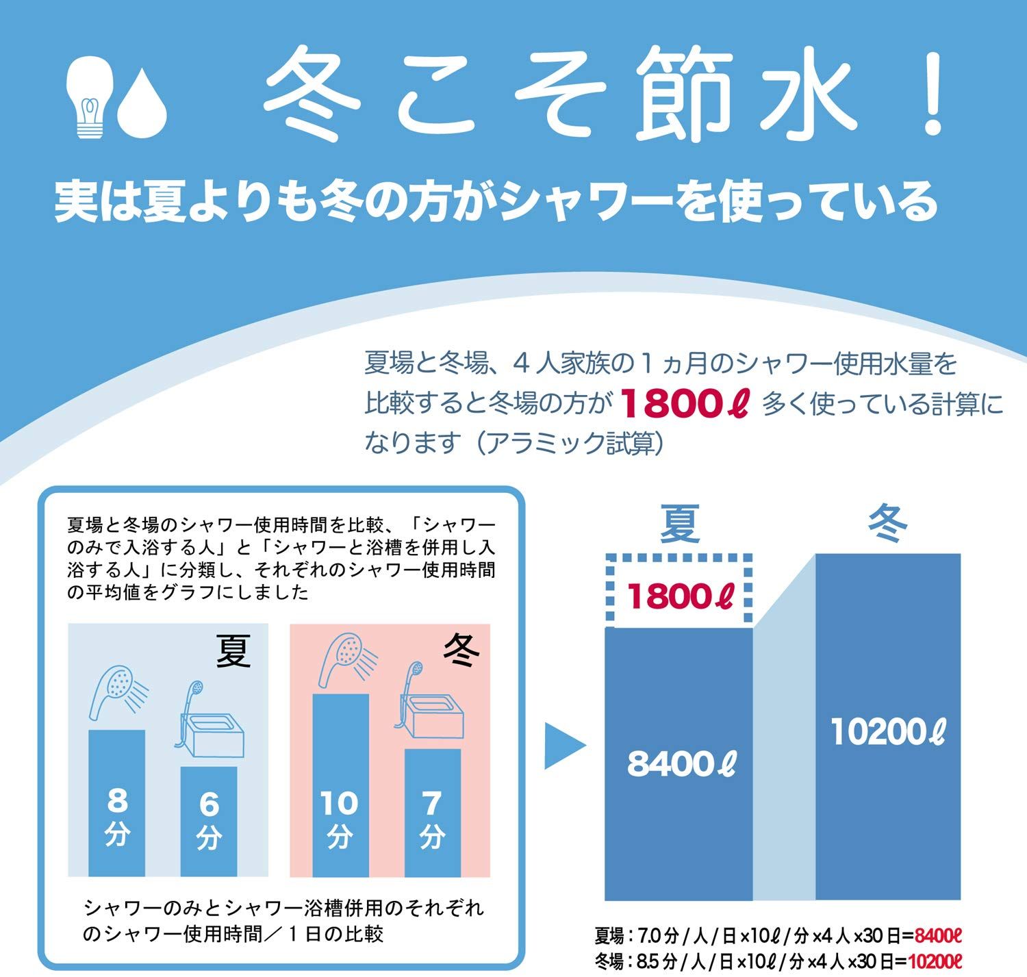 イオニックプラス ビタミンCシャワー