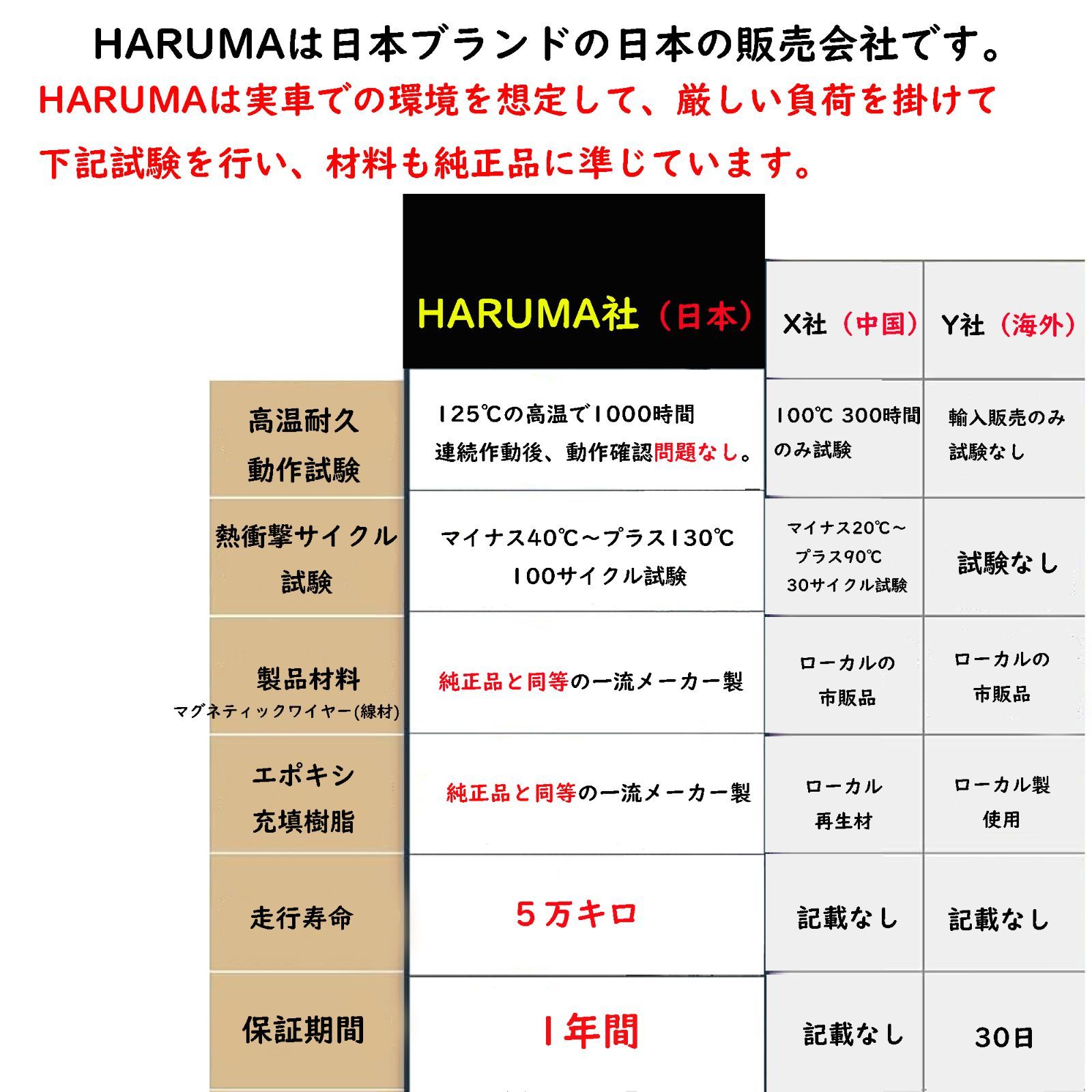 イグニッションコイル３本＆NGK