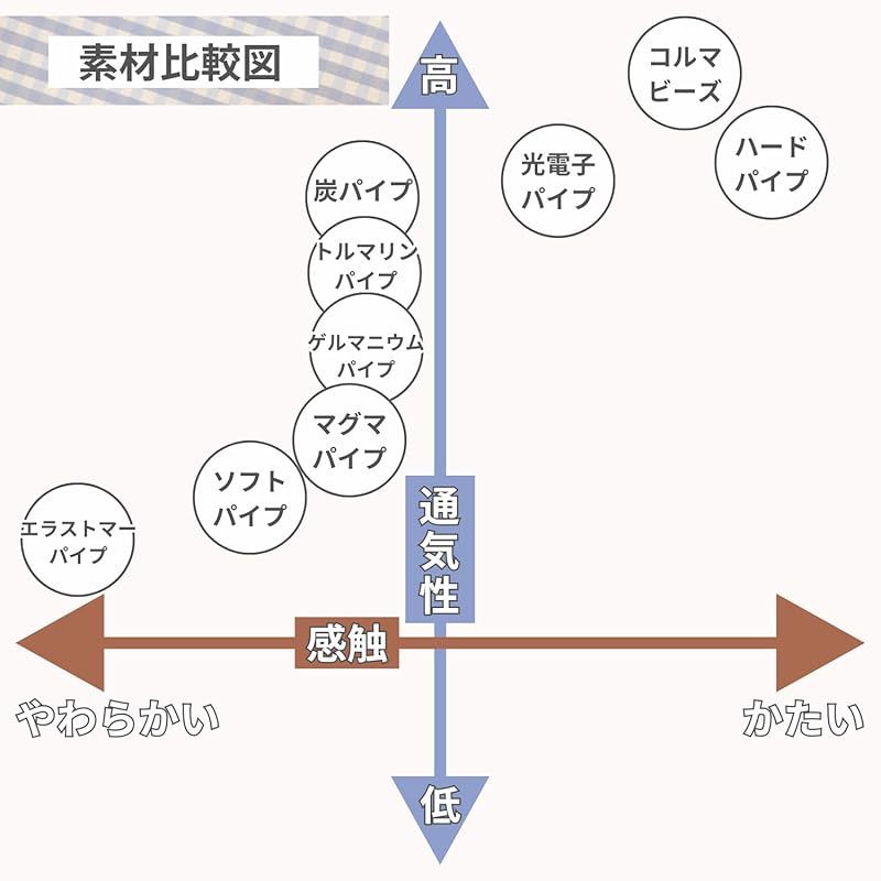 高さ調節