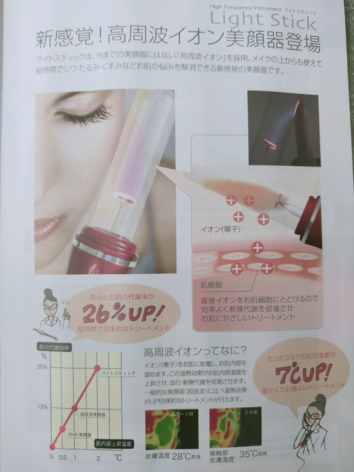 美顔器 サロン専売品 ライトスティック Light Stick - メルカリ